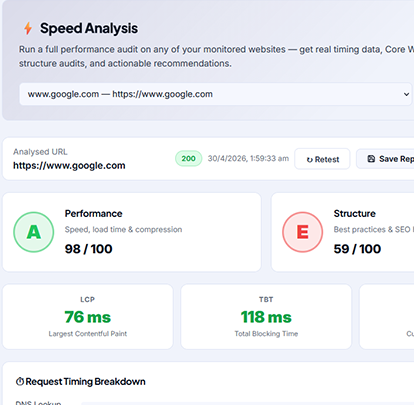 Website performance tracking dashboard